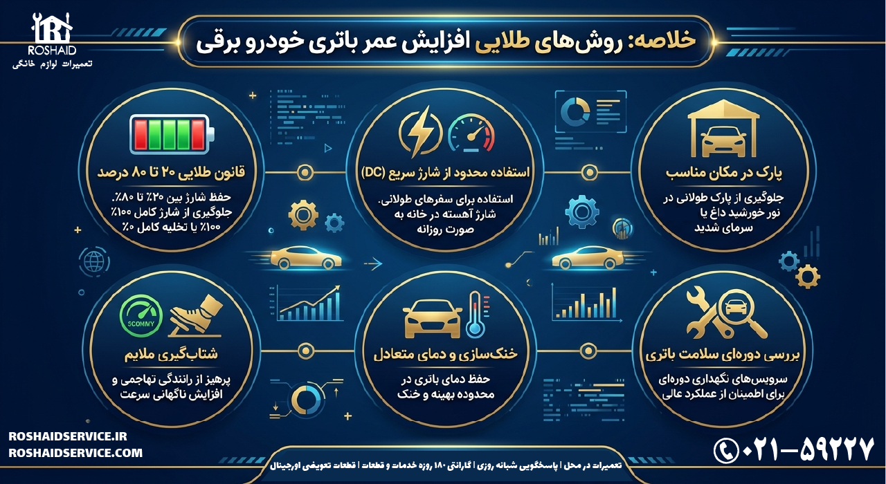 آفزایش طول عمر باتری خودرو برقی